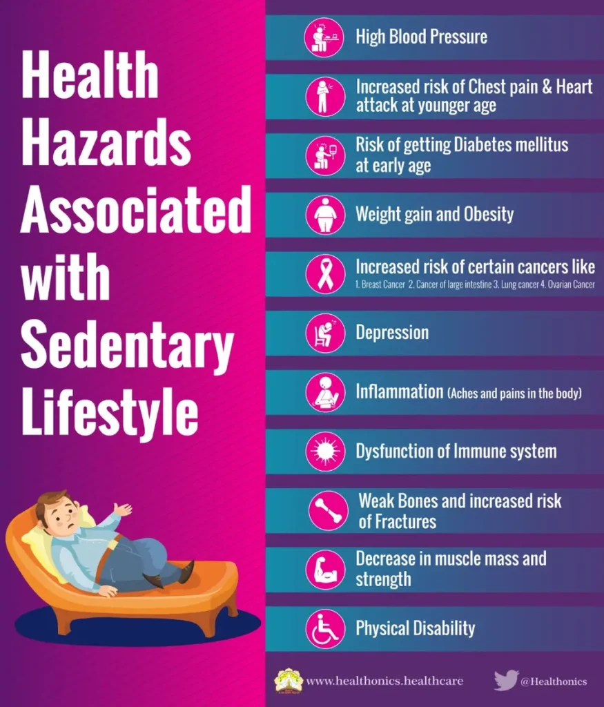 health hazards